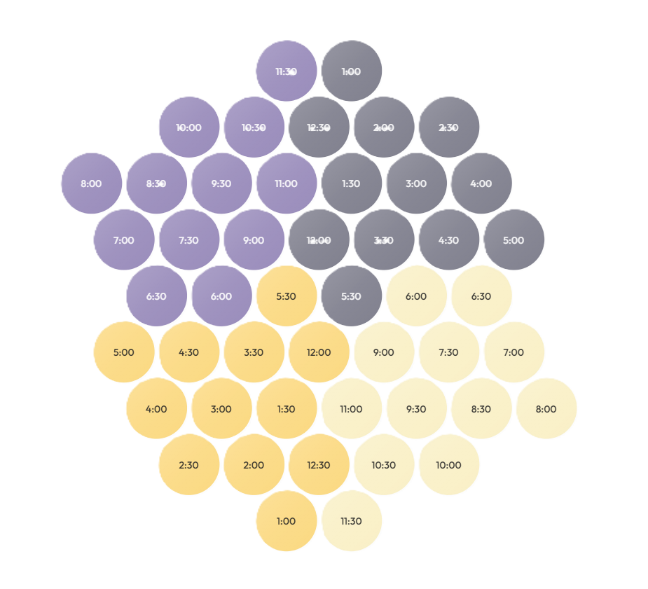 A day rearranged into a honeycomb of half-hour blocks, colored by activity